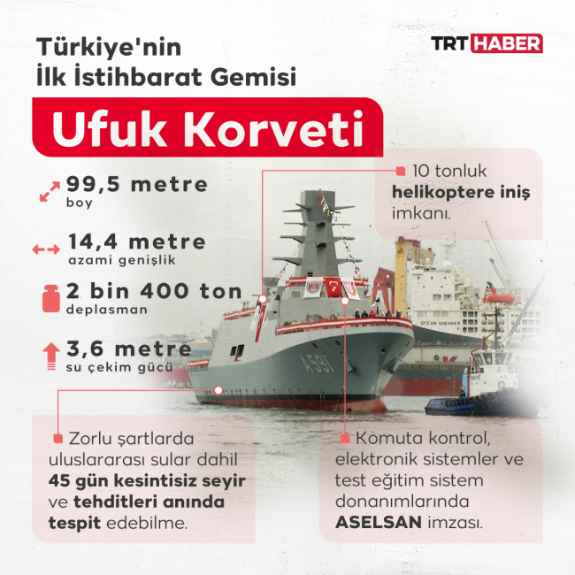 [Grafik: TRT Haber]